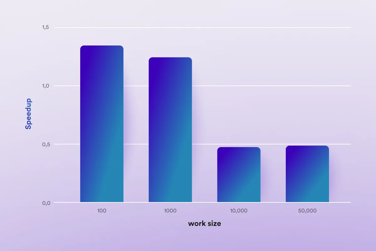 インターネットコンピュータ（ICP）:ステートフルな分散型サーバーレスコンピューティングを提供するブロックチェーン