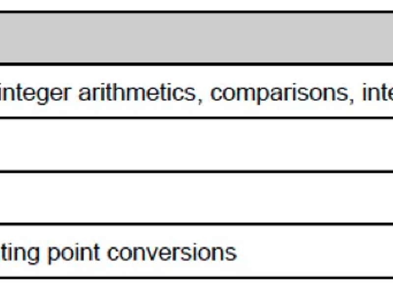 新しい WebAssembly（WASM） インストルメンテーション