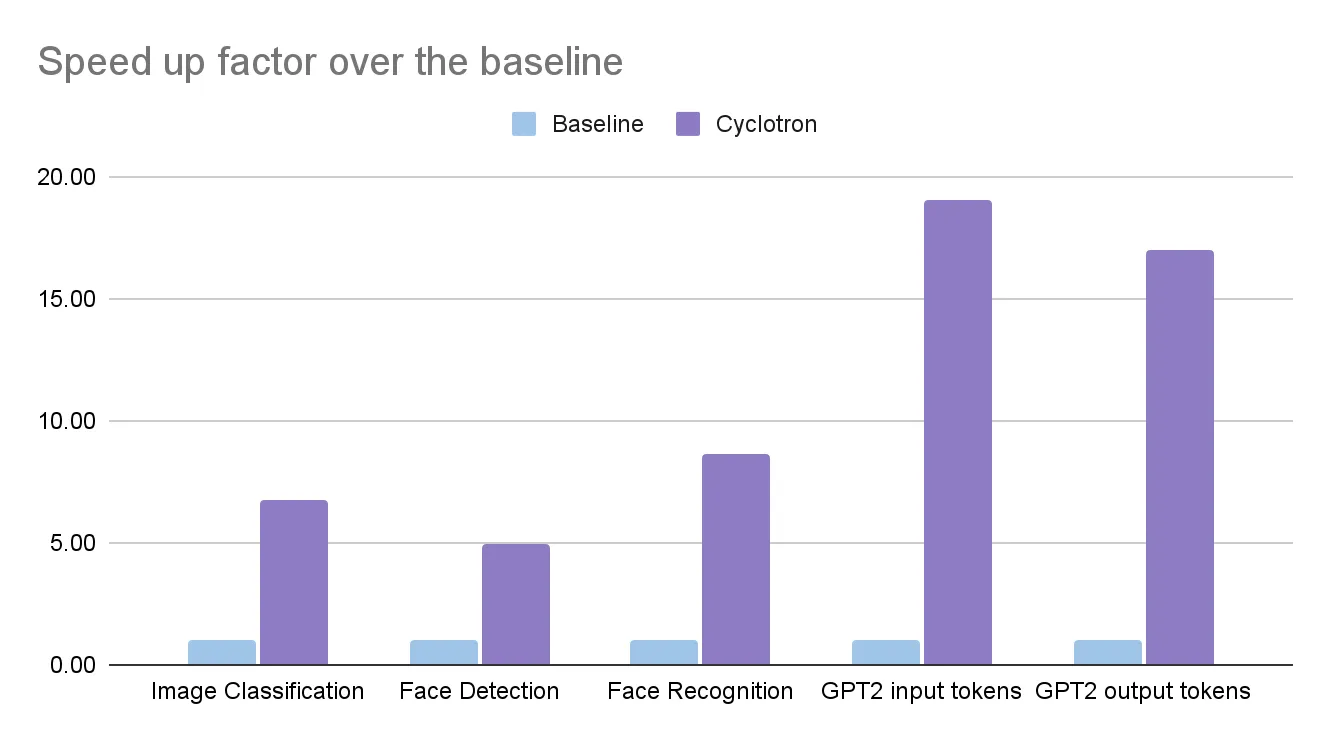 DeAIの次なる一歩：顔認識を可能にするオンチェーン推論