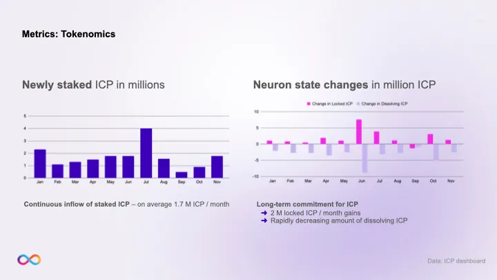 2023年のICP: SNS DAOとマルチチェーンの年