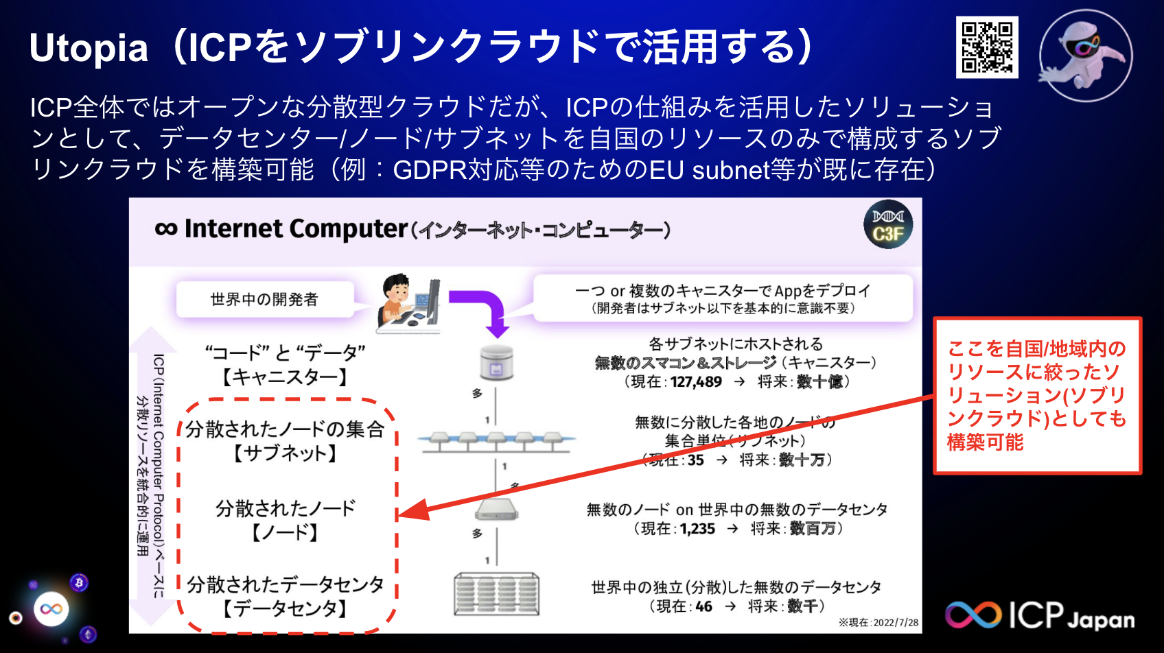 【詳細レポート】ソブリンAI/ソブリンクラウドについて [web3×AI]