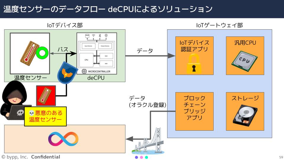 【開催レポート】Truth to Earn：真正性が創る新経済圏 〜＜IoT/DePIN × ICP＞10兆円市場への挑戦〜