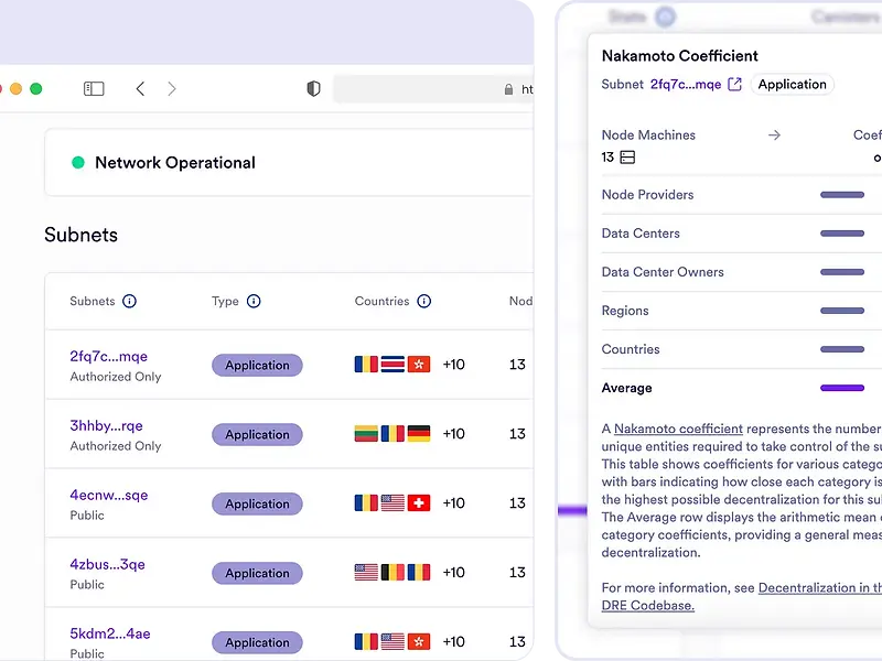 インターネットコンピュータダッシュボード：ICPデータをよりアクセスしやすく
