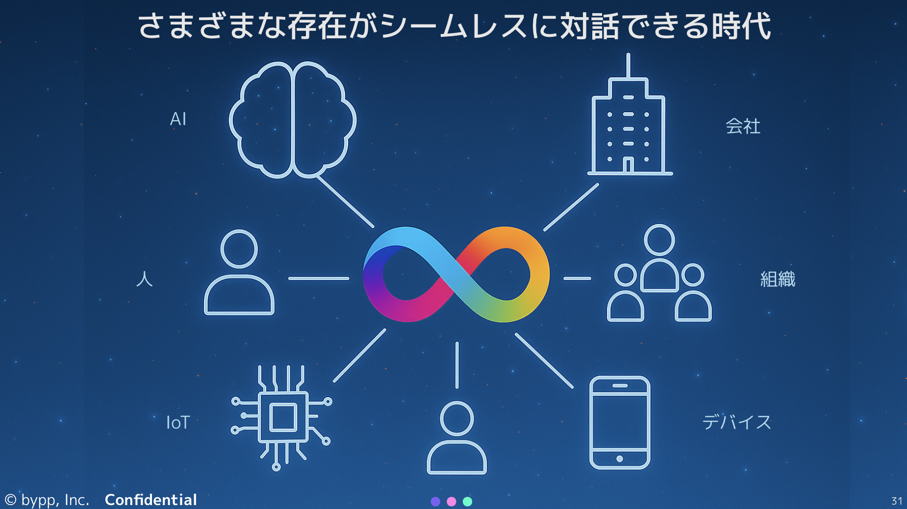 【開催レポート】Truth to Earn：真正性が創る新経済圏 〜＜IoT/DePIN × ICP＞10兆円市場への挑戦〜