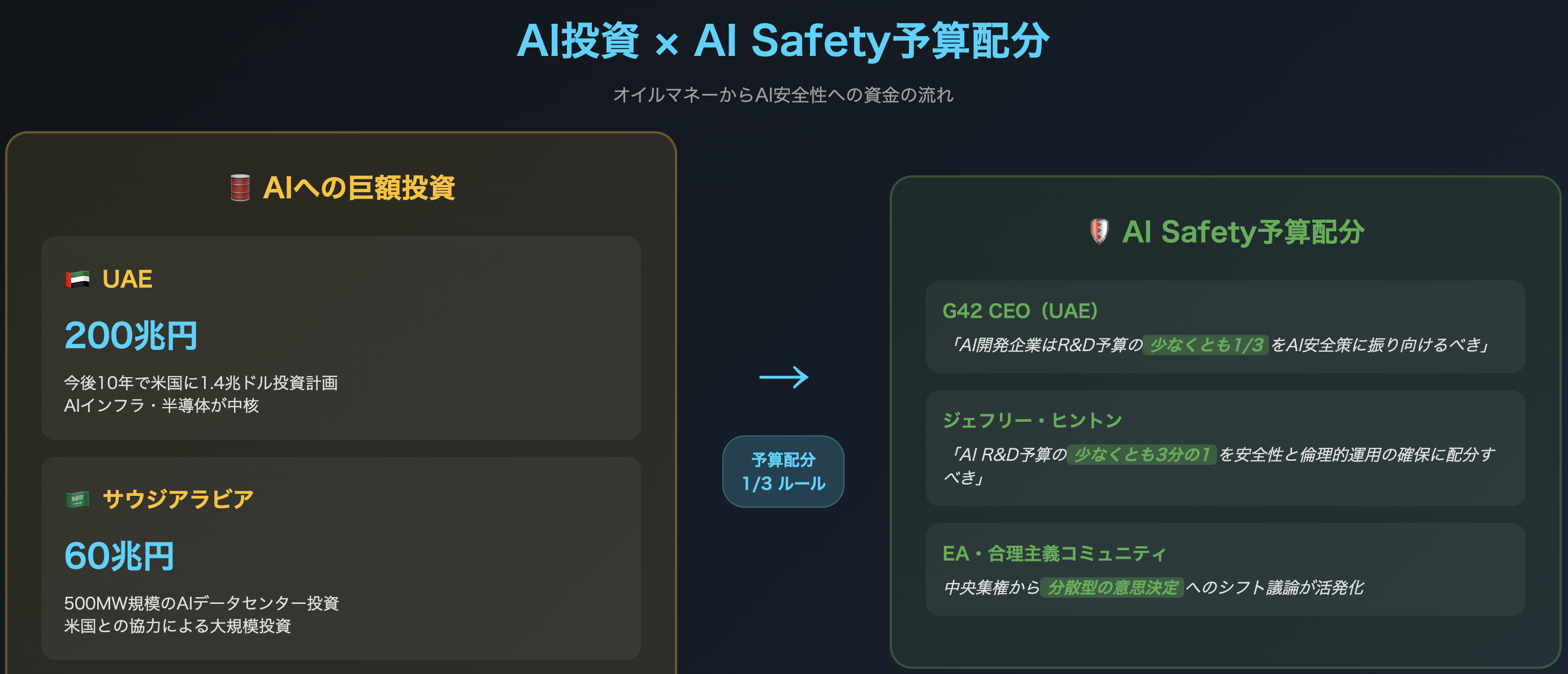 【後編】AIリスクと暗号/ICP、想定される巨額マネーの流入【ICP福岡Meetupレポート】