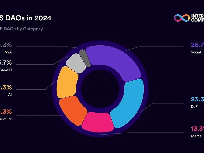 2024年のICPガバナンス：パート1 ― ハイライト