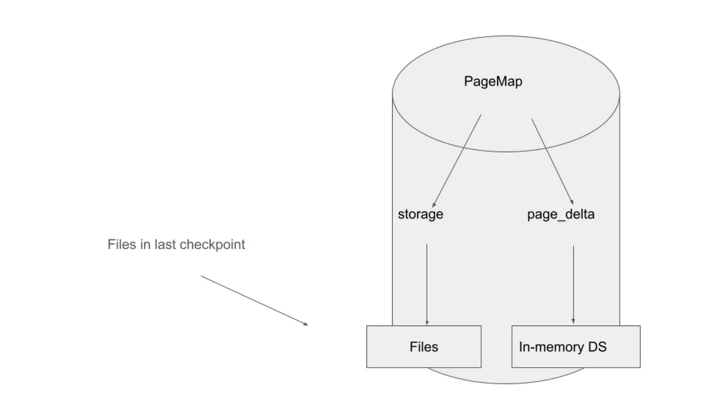 【ICPロードマップの進捗】ステラレーターへの旅: パート 1